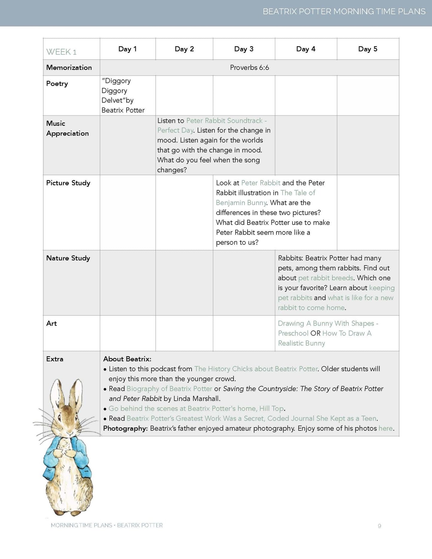 Beatrix Potter Morning Time Plans - Homeschool Better Together