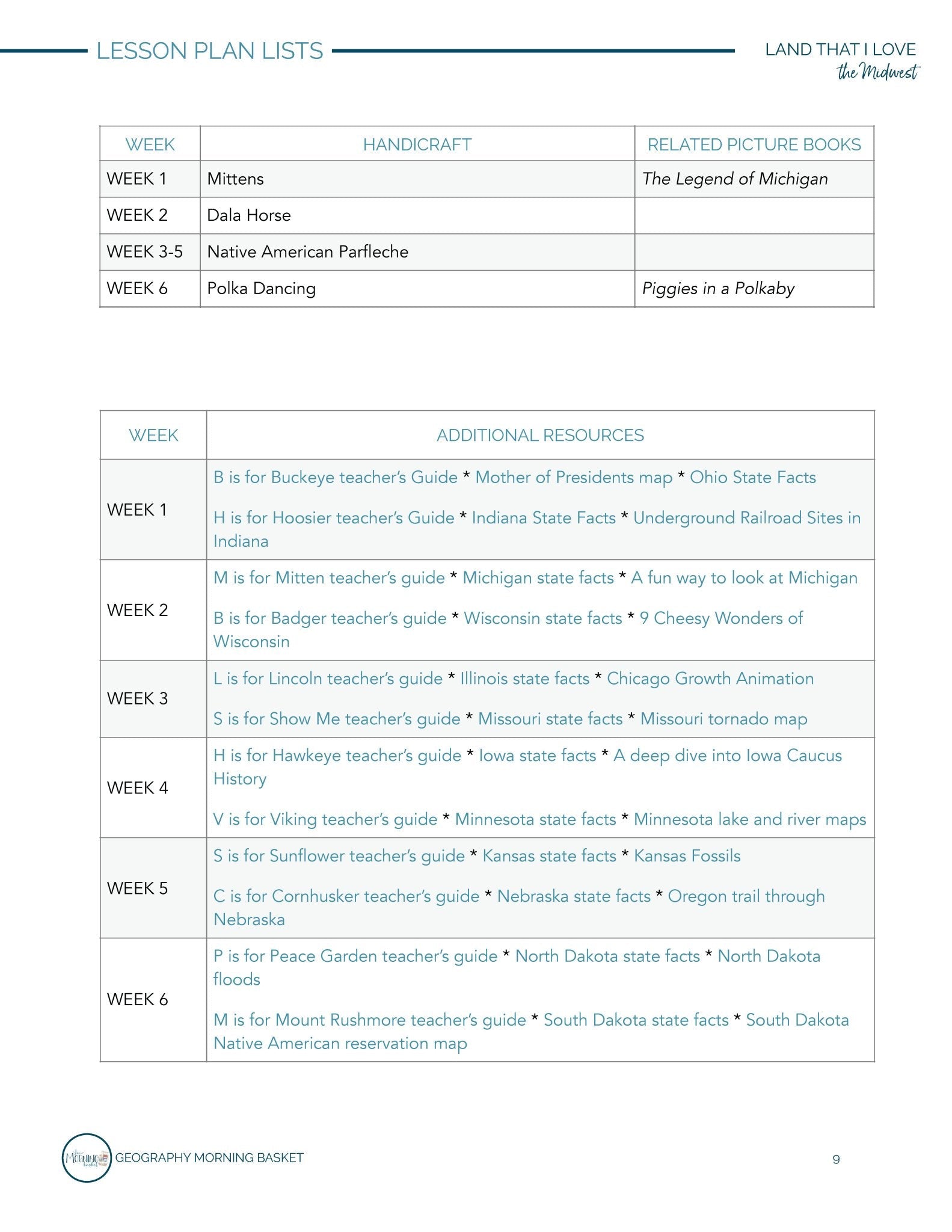 Land That I Love: The Midwest - Homeschool Better Together