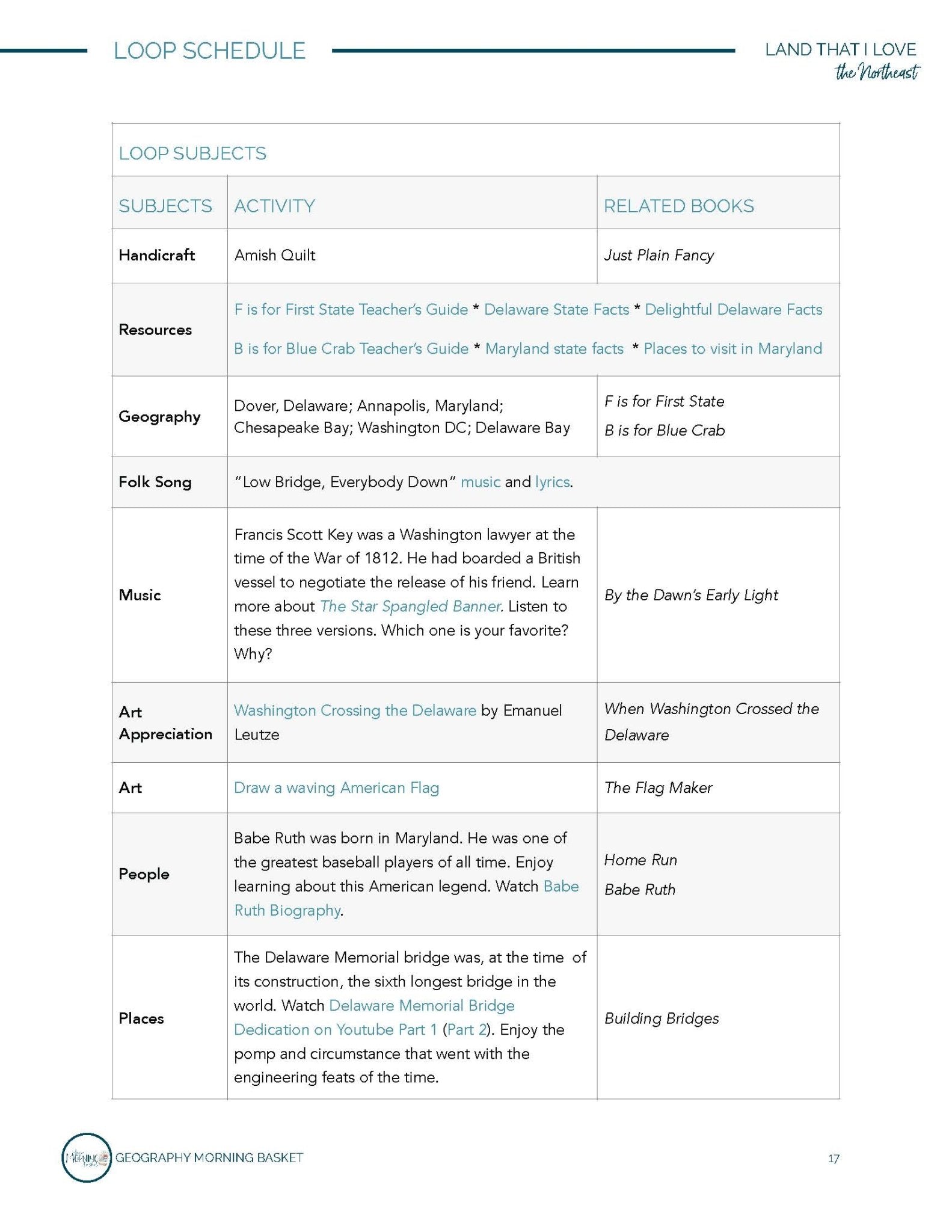 Land That I Love: The Northeast - Homeschool Better Together