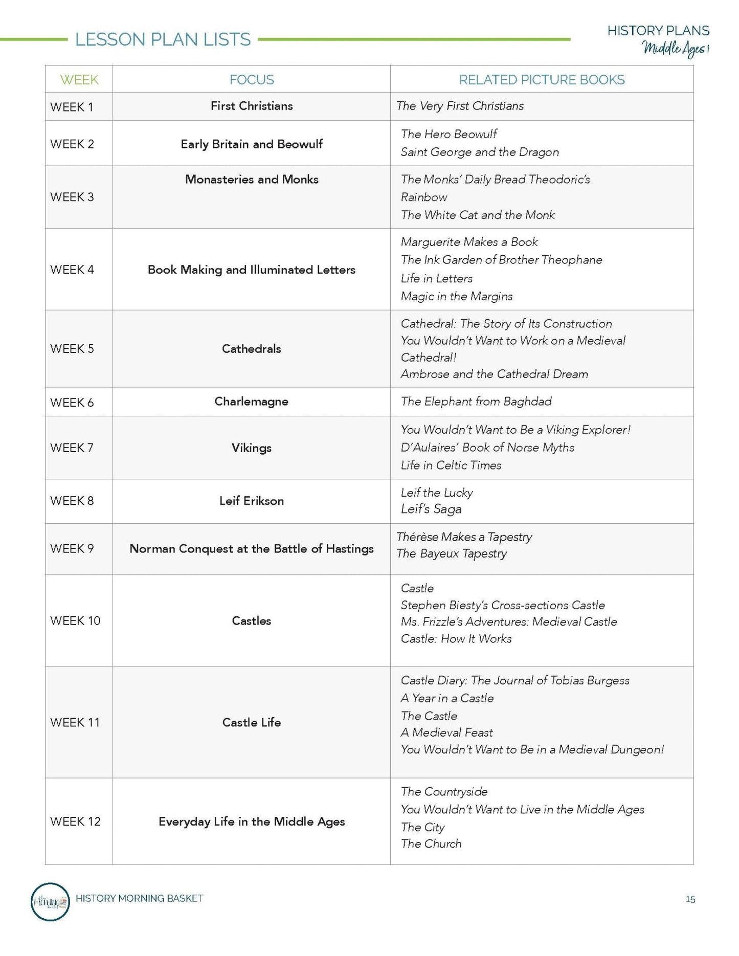 Middle Ages Term 1 Morning Time Plans - Homeschool Better Together