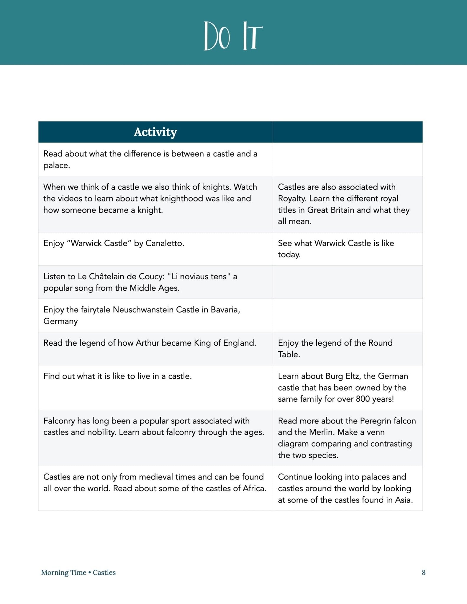 Castles Wonder Studies - Homeschool Better Together