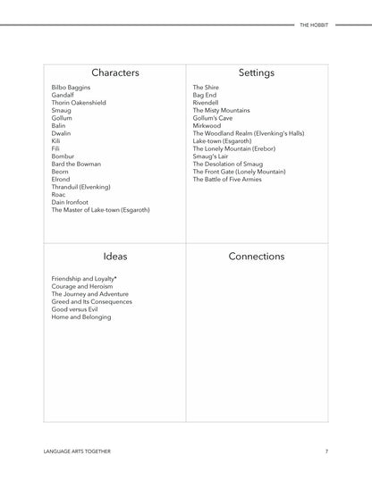 Language Arts Together Middle School Bundle - Homeschool Better Together